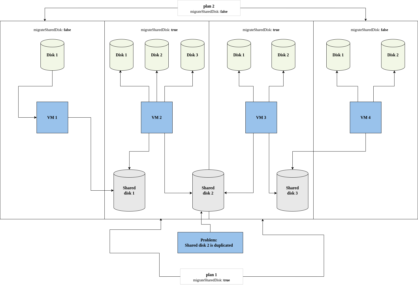 Complex cyclic shared disk dependencies