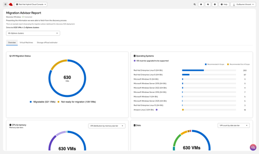 OpenShift Migration Advisor hero image